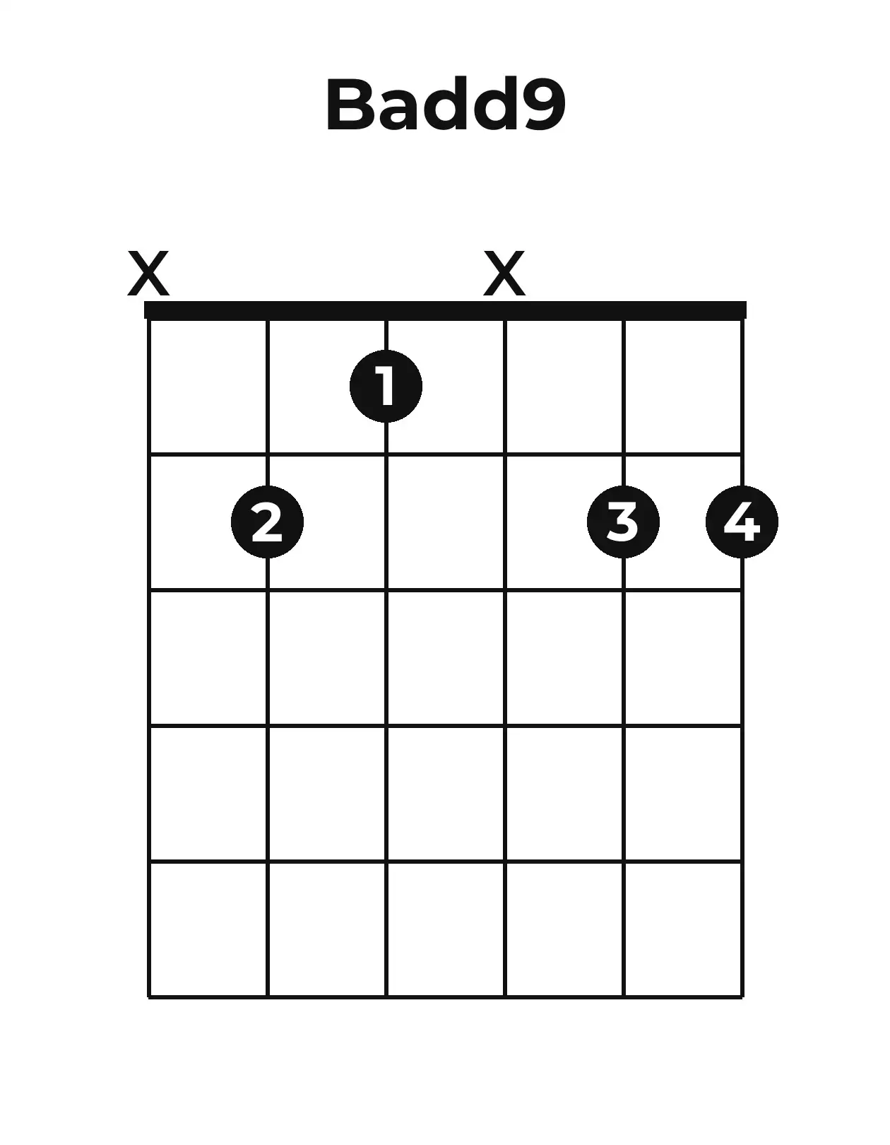 Diagramme accord Badd9 guitare – Position ouverte