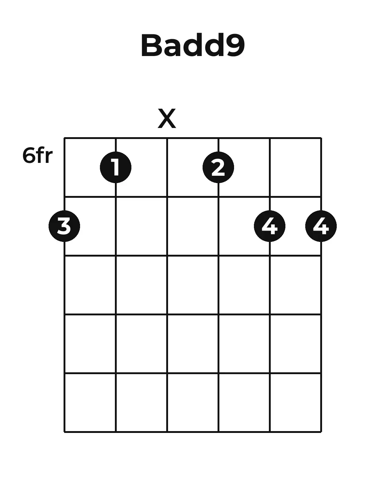 Diagramme accord Badd9 guitare – Position barrée (case 6)