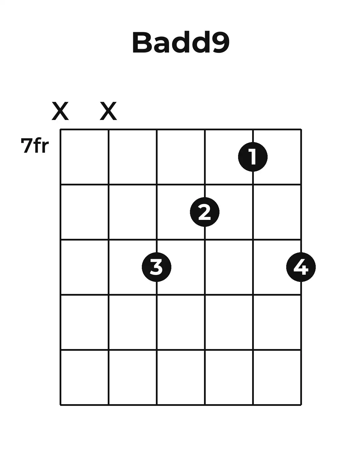 Diagramme accord Badd9 guitare – Position 3 (case 7)