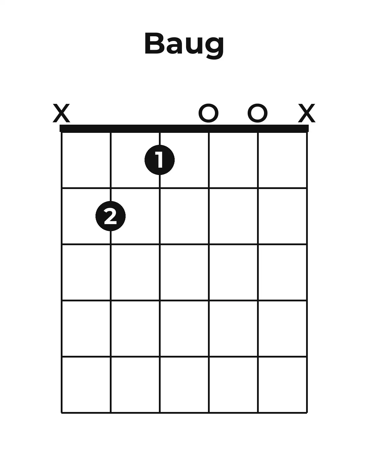 Diagramme accord B+ guitare – Position ouverte