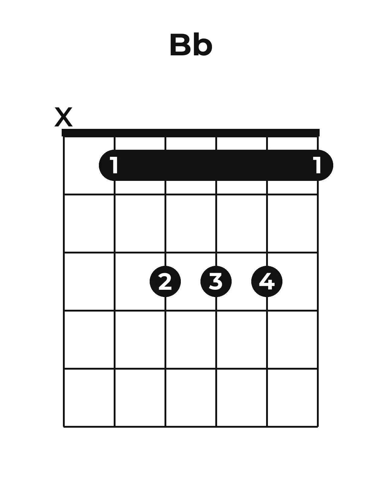 Diagramme accord B♭ guitare – Position ouverte