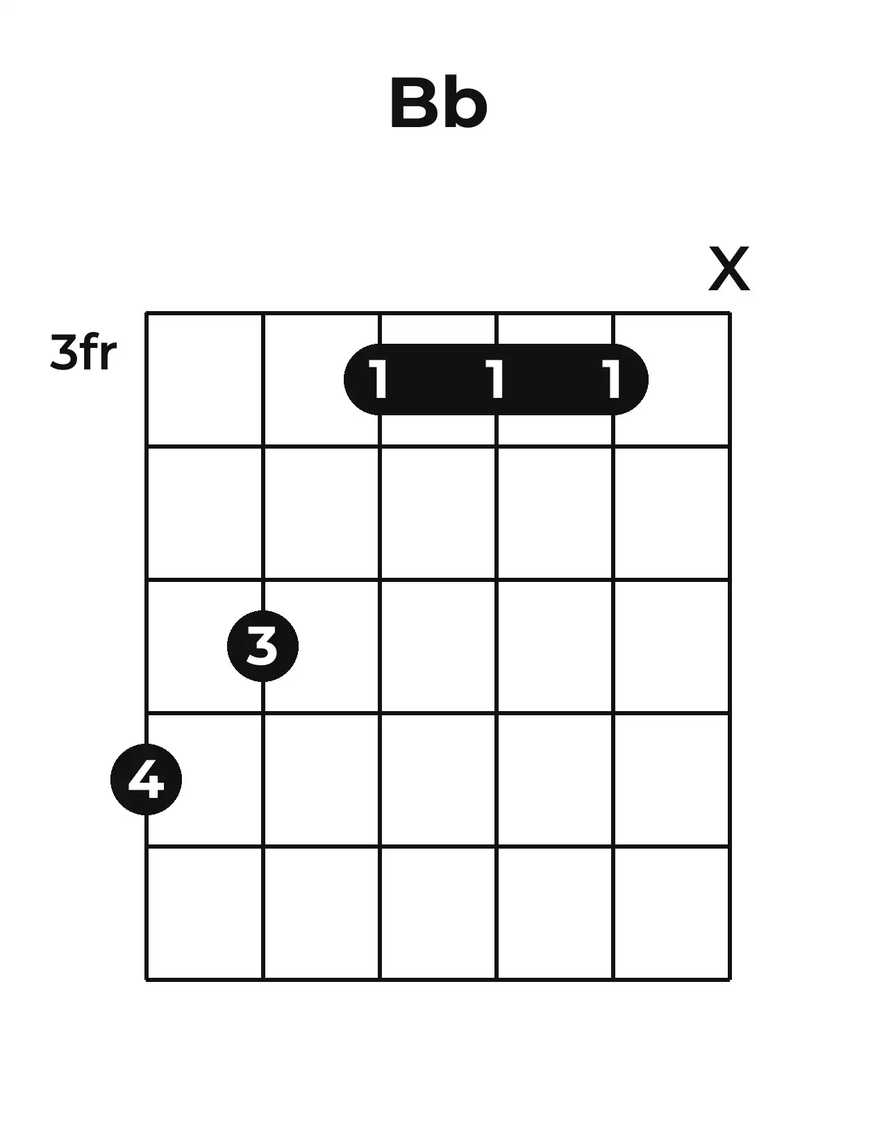 Diagramme accord B♭ guitare – Position barrée (case 3)