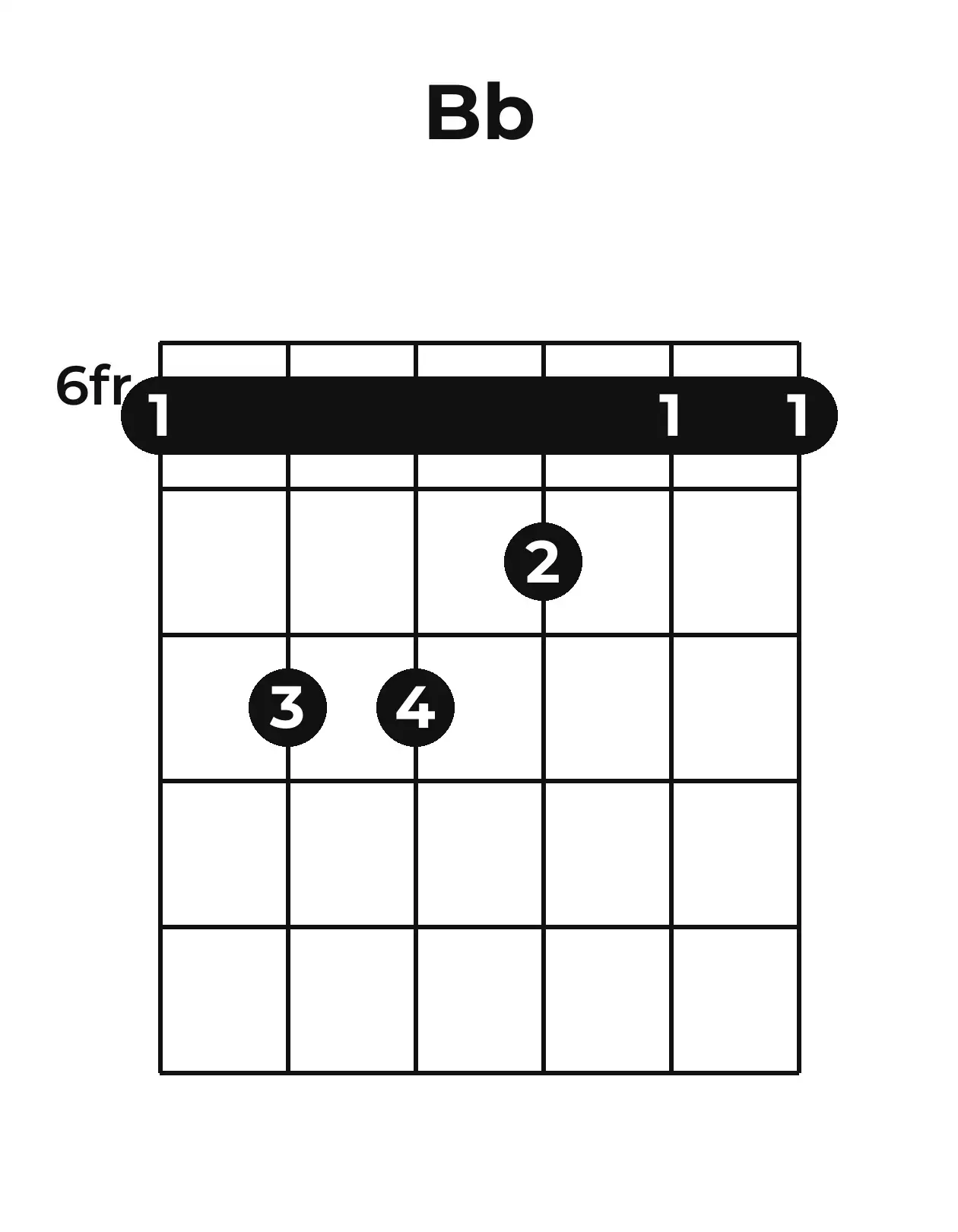 Diagramme accord B♭ guitare – Position barrée (case 6)