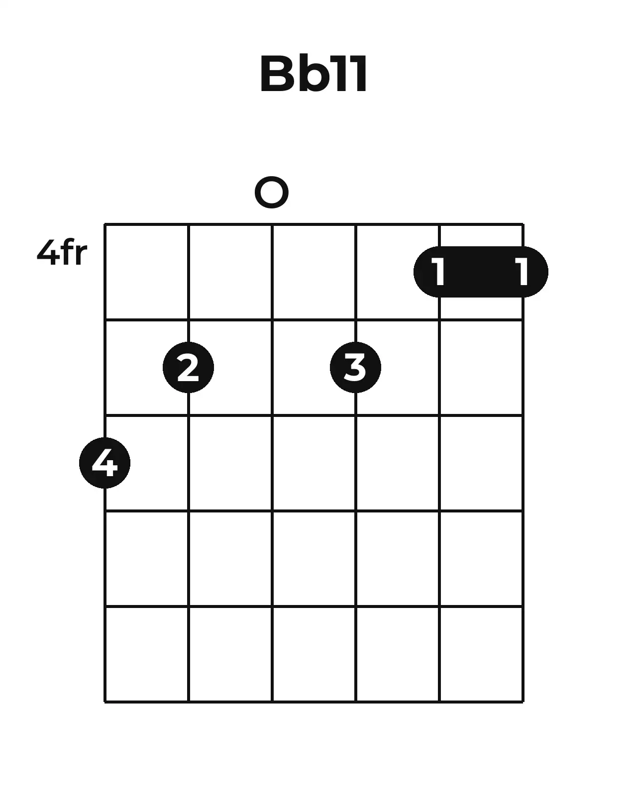 Diagramme accord B♭11 guitare – Position barrée (case 4)