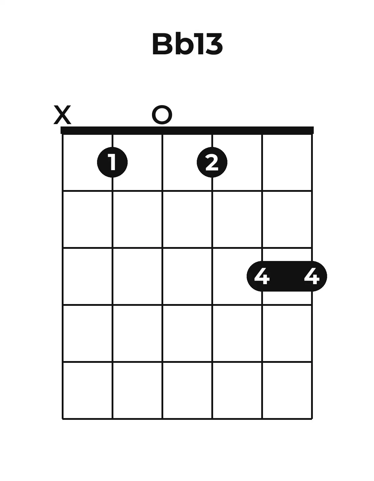 Diagramme accord B♭13 guitare – Position ouverte