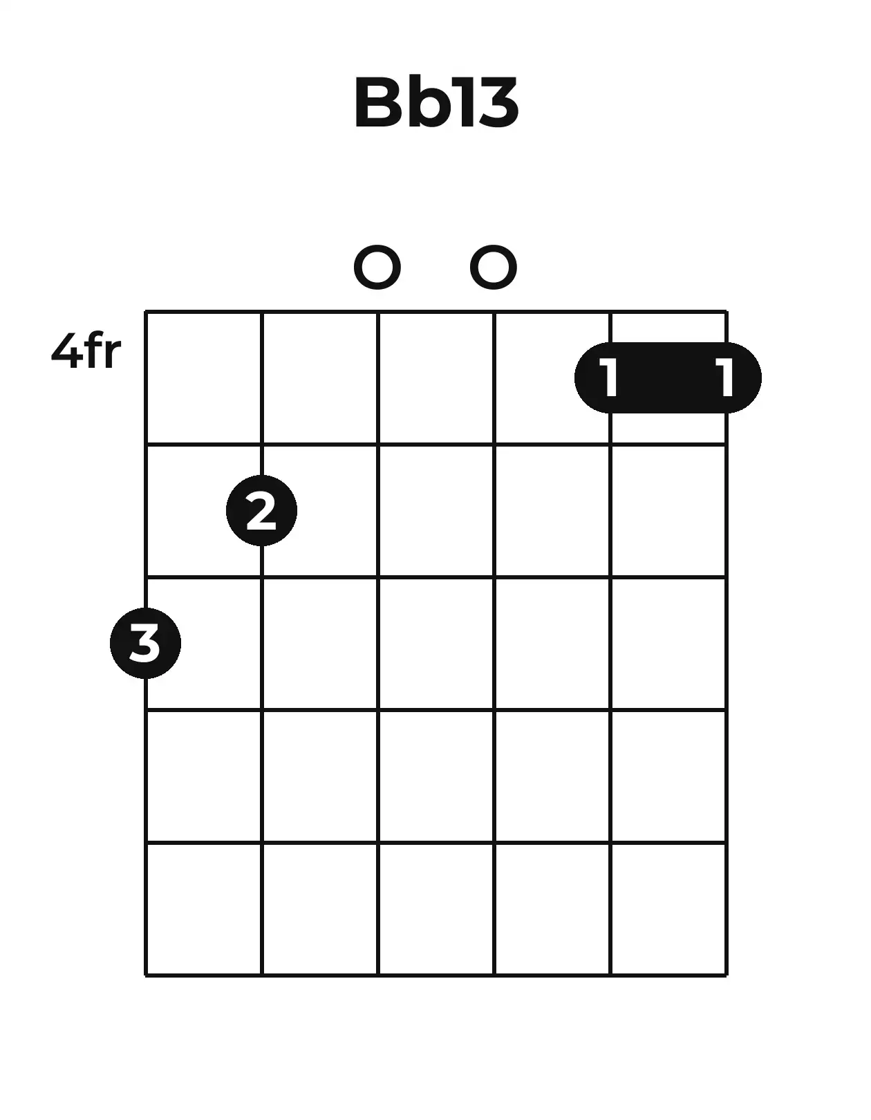 Diagramme accord B♭13 guitare – Position barrée (case 4)