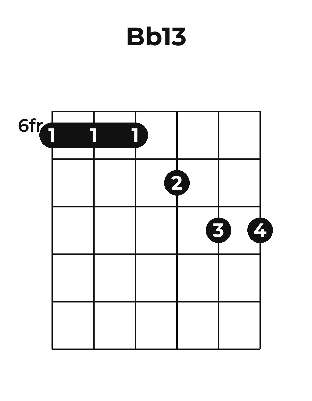Diagramme accord B♭13 guitare – Position barrée (case 6)