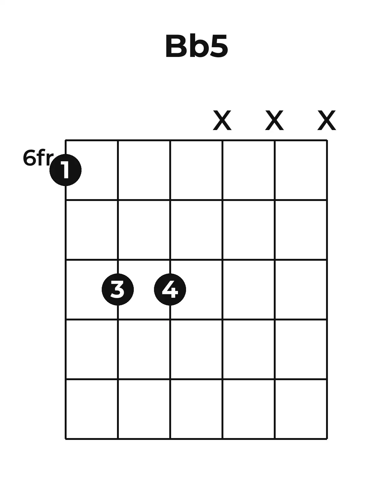 Diagramme accord B♭5 guitare – Position 1 (case 6)
