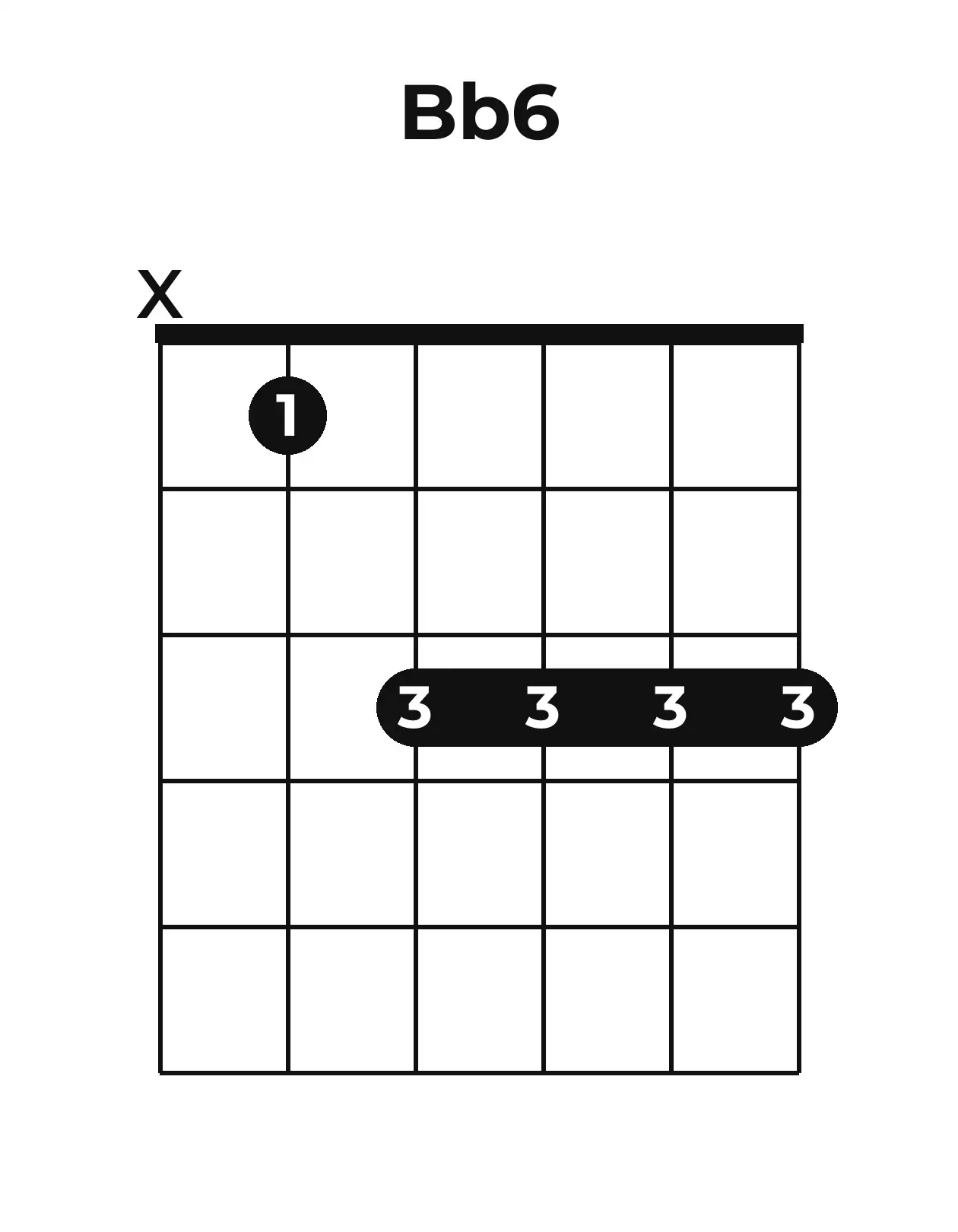 Diagramme accord B♭6 guitare – Position ouverte