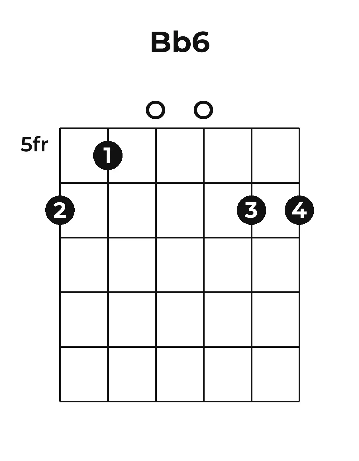 Diagramme accord B♭6 guitare – Position 2 (case 5)