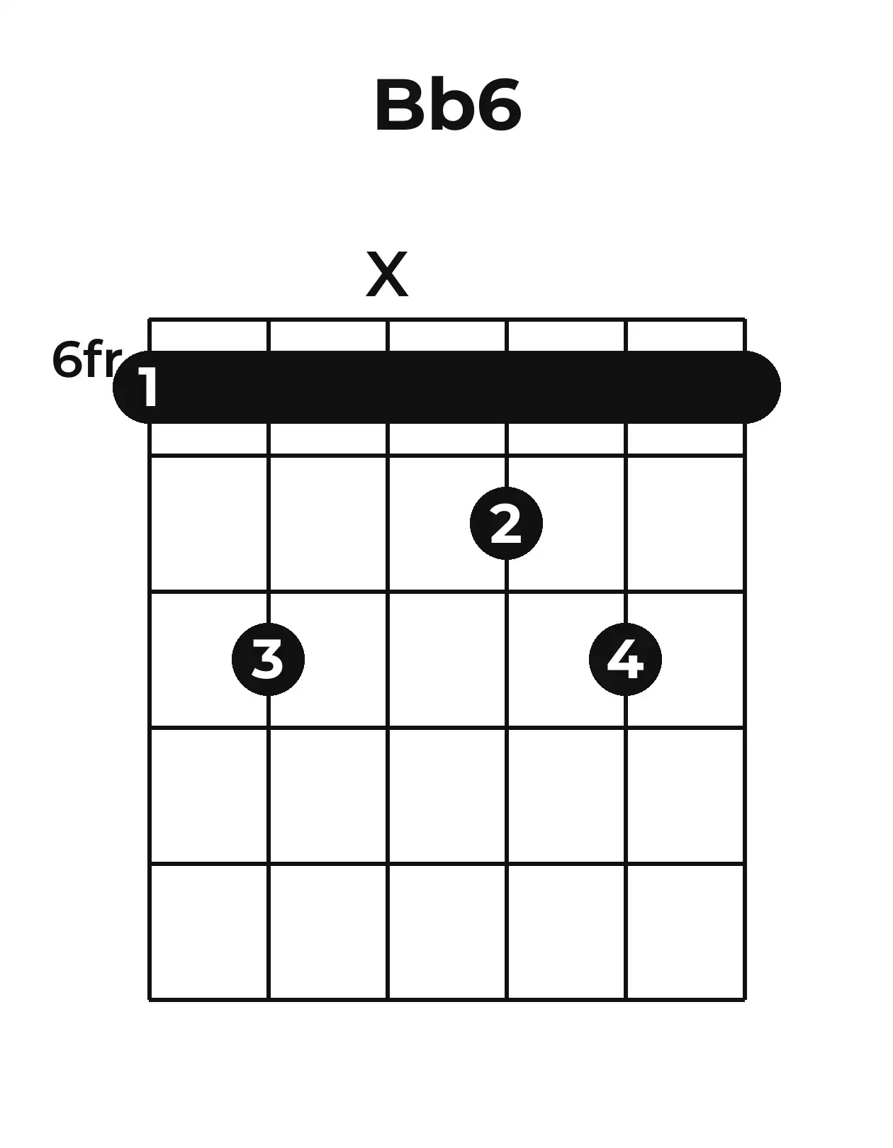 Diagramme accord B♭6 guitare – Position barrée (case 6)