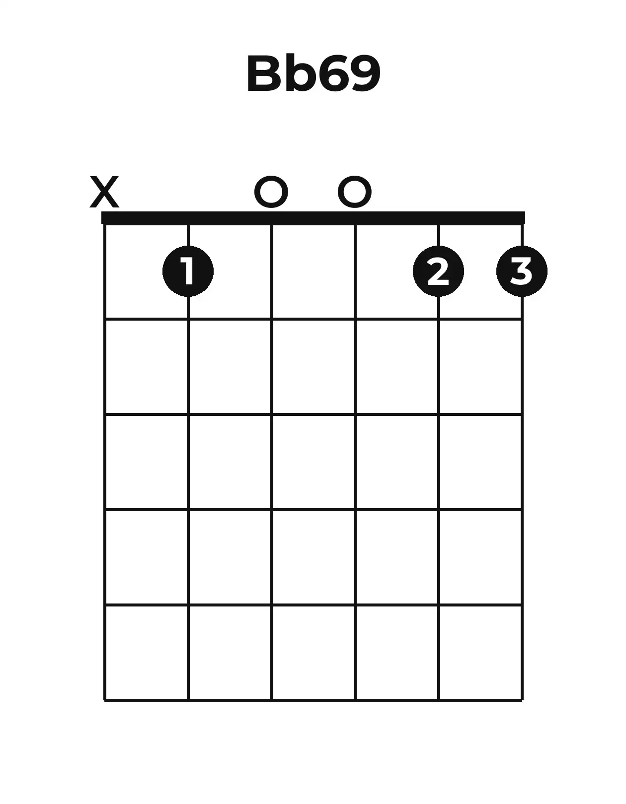 Diagramme accord B♭6/9 guitare – Position ouverte
