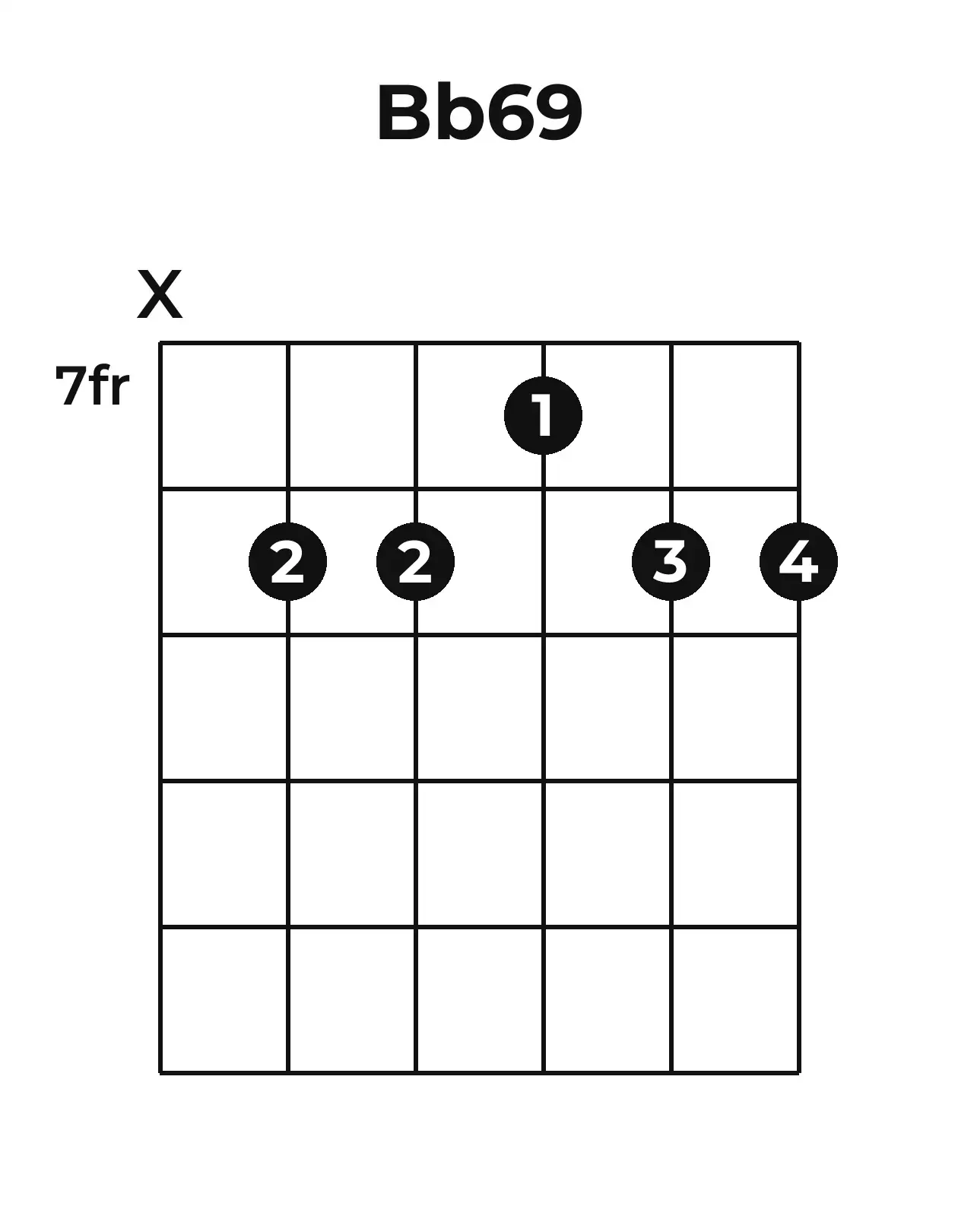 Diagramme accord B♭6/9 guitare – Position barrée (case 7)