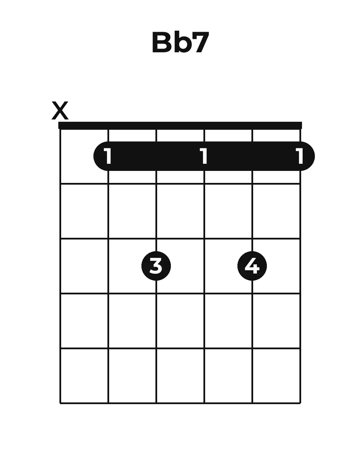 Diagramme accord B♭7 guitare – Position ouverte