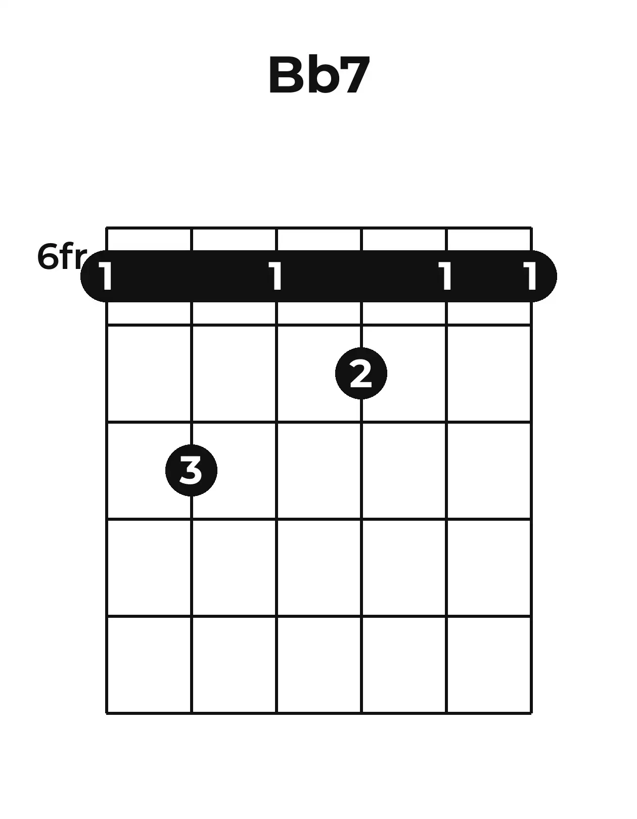 Diagramme accord B♭7 guitare – Position barrée (case 6)