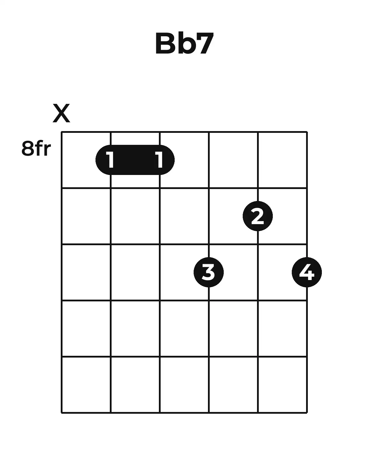 Diagramme accord B♭7 guitare – Position barrée (case 8)