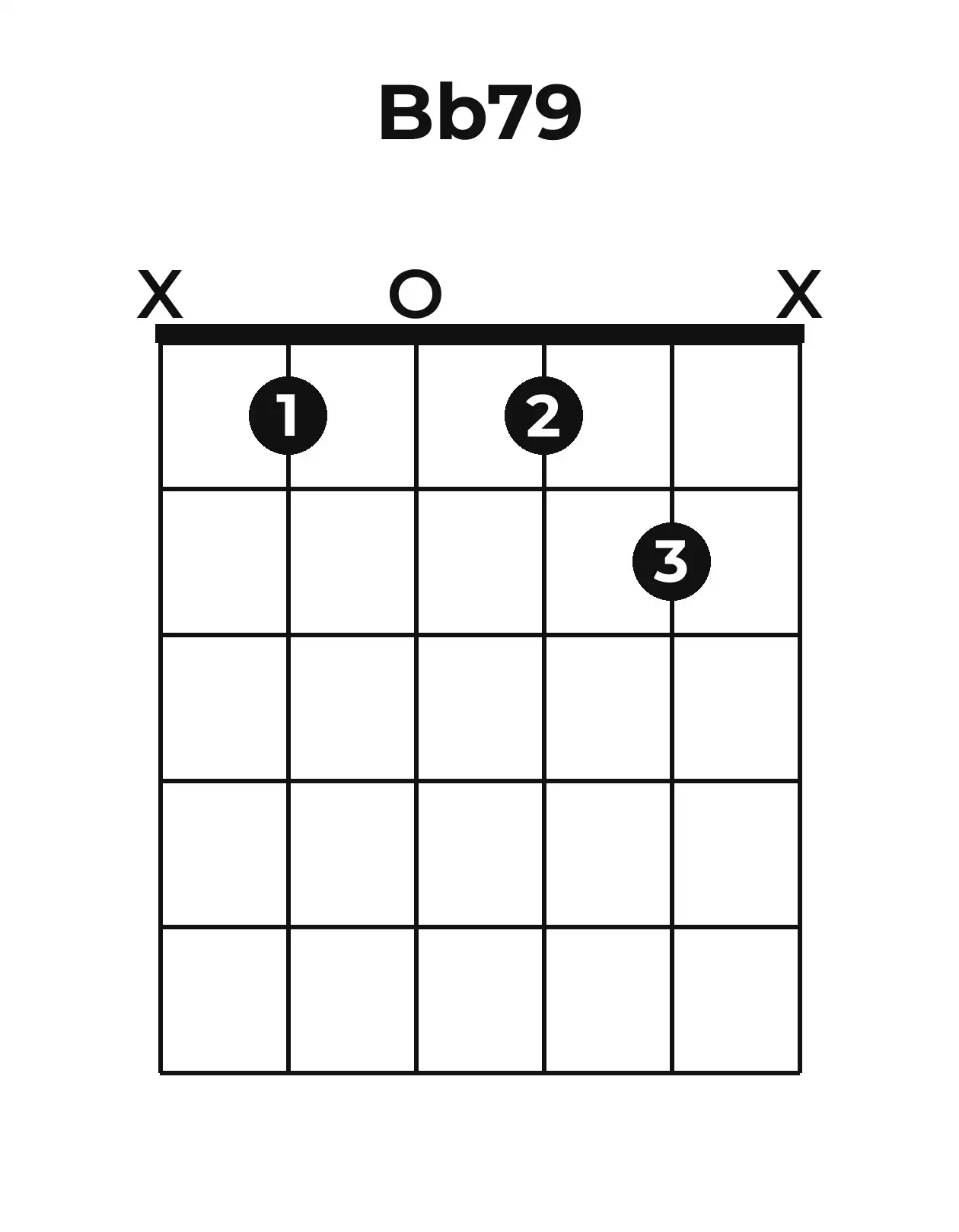 Diagramme accord B♭7(♯9) guitare – Position ouverte