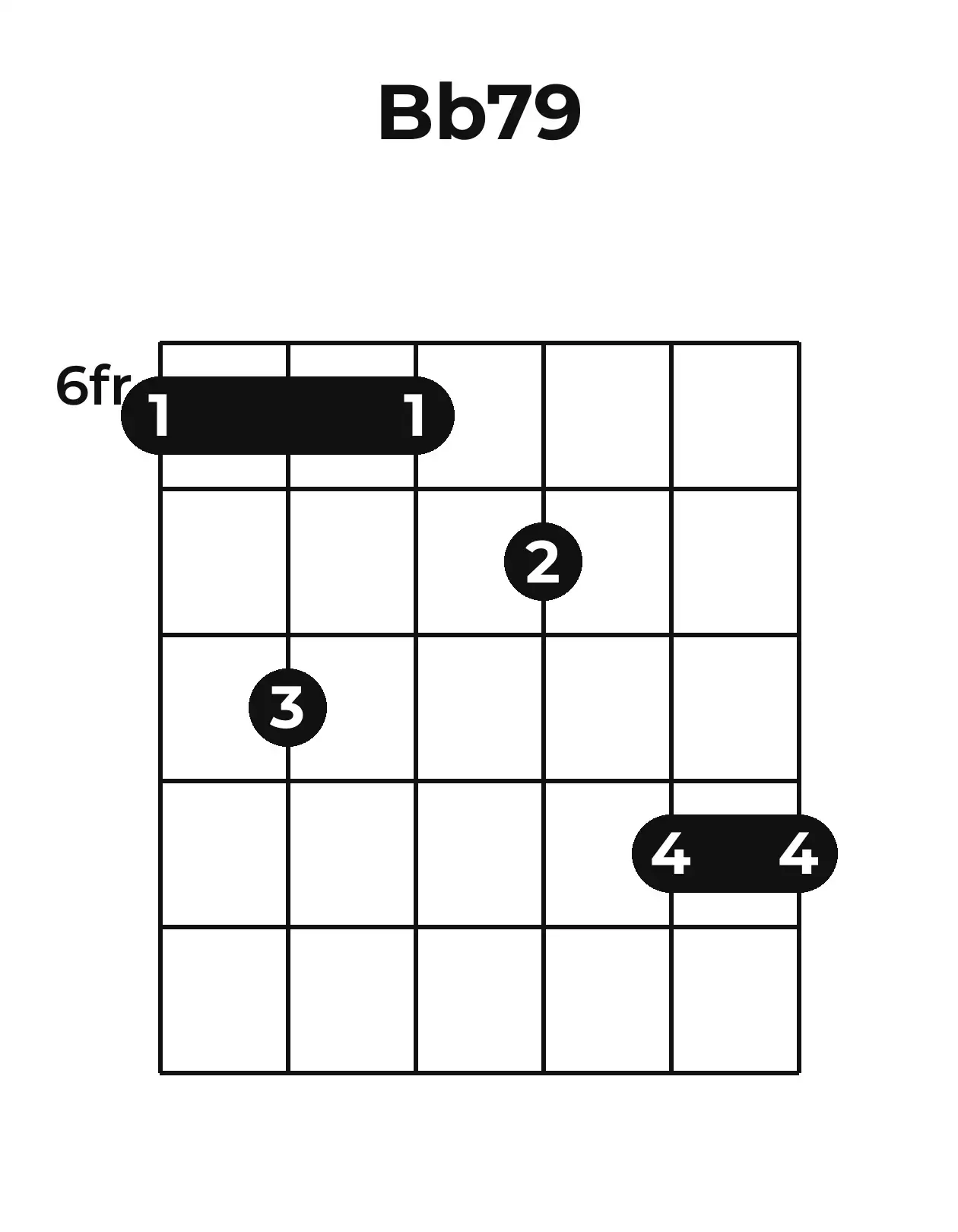 Diagramme accord B♭7(♯9) guitare – Position barrée (case 6)
