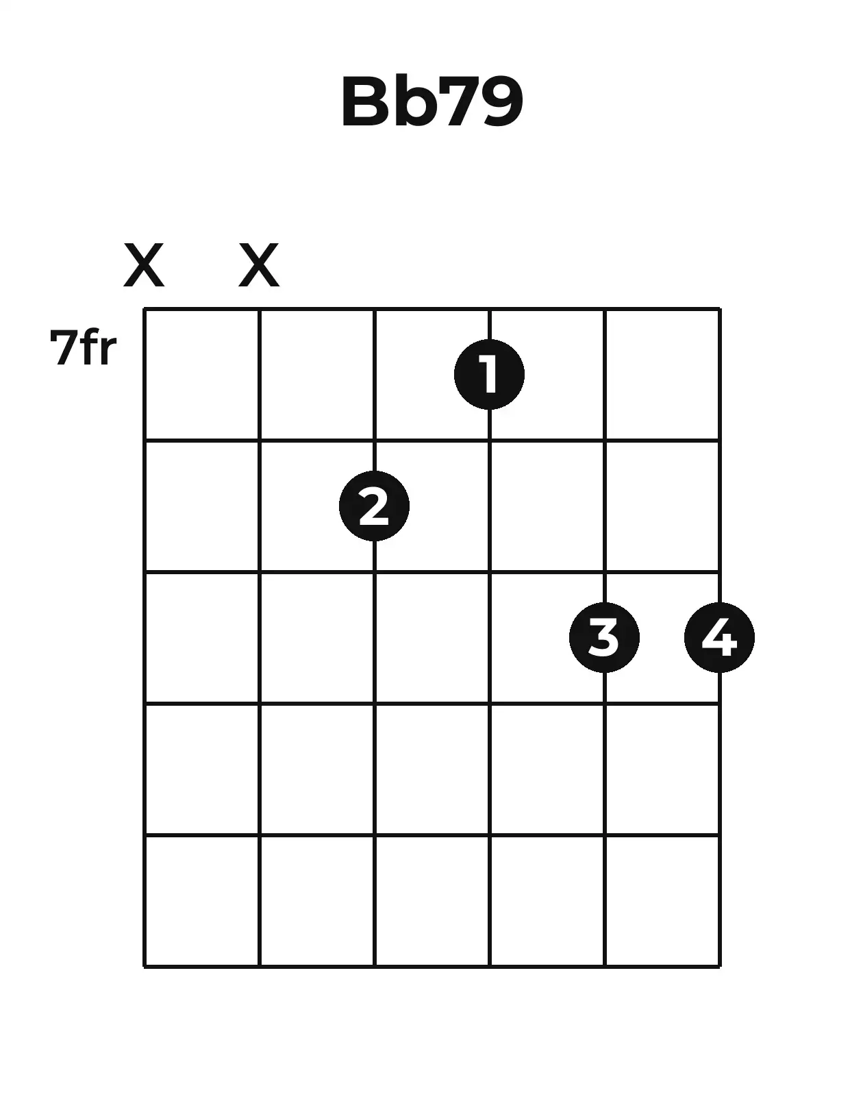 Diagramme accord B♭7(♯9) guitare – Position 3 (case 7)