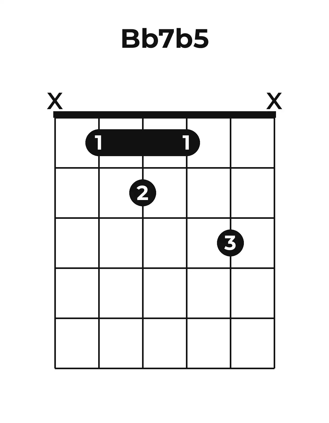 Diagramme accord B♭7(♭5) guitare – Position ouverte