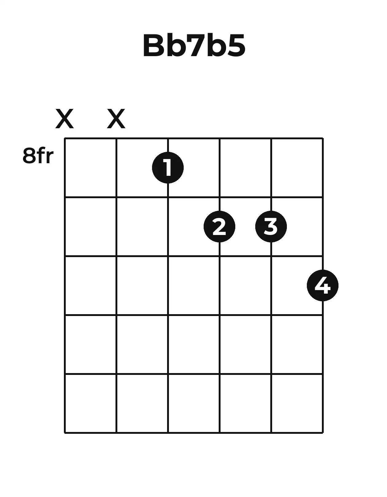 Diagramme accord B♭7(♭5) guitare – Position 3 (case 8)