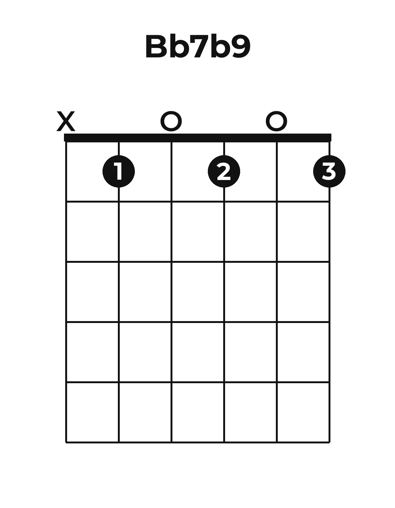 Diagramme accord B♭7(♭9) guitare – Position ouverte