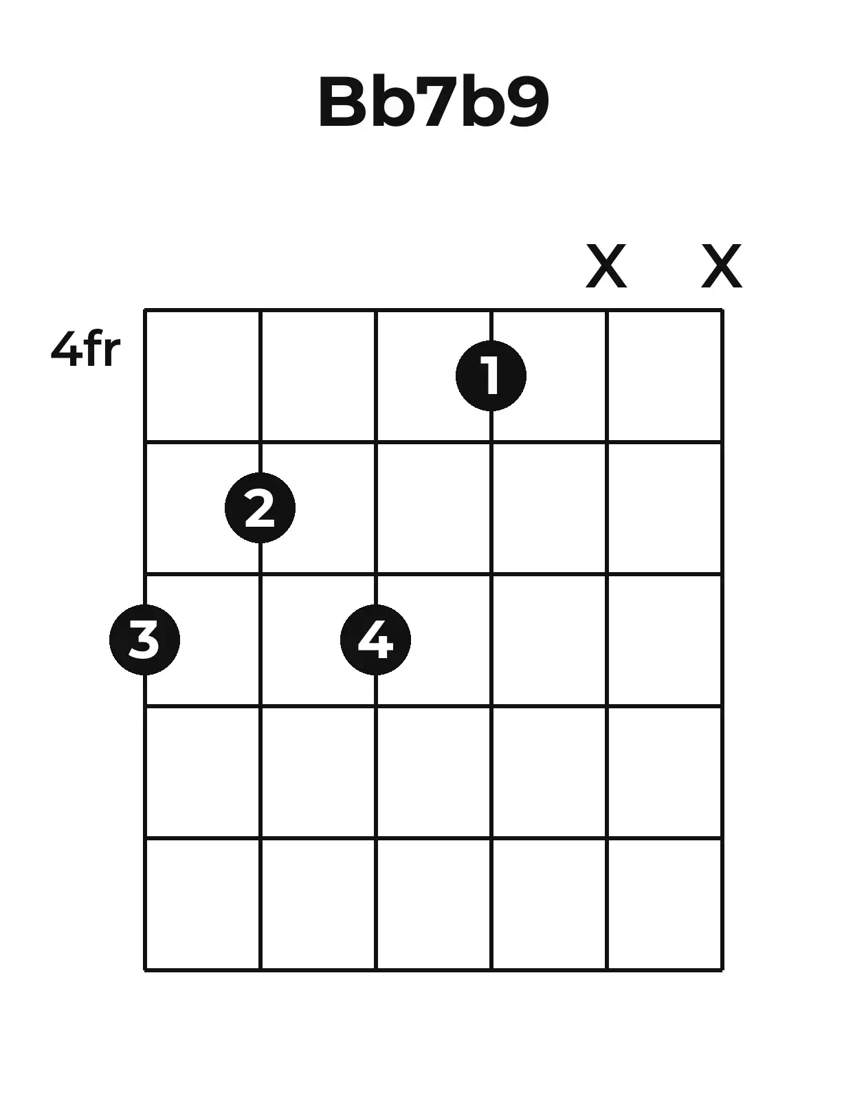 Diagramme accord B♭7(♭9) guitare – Position 2 (case 4)