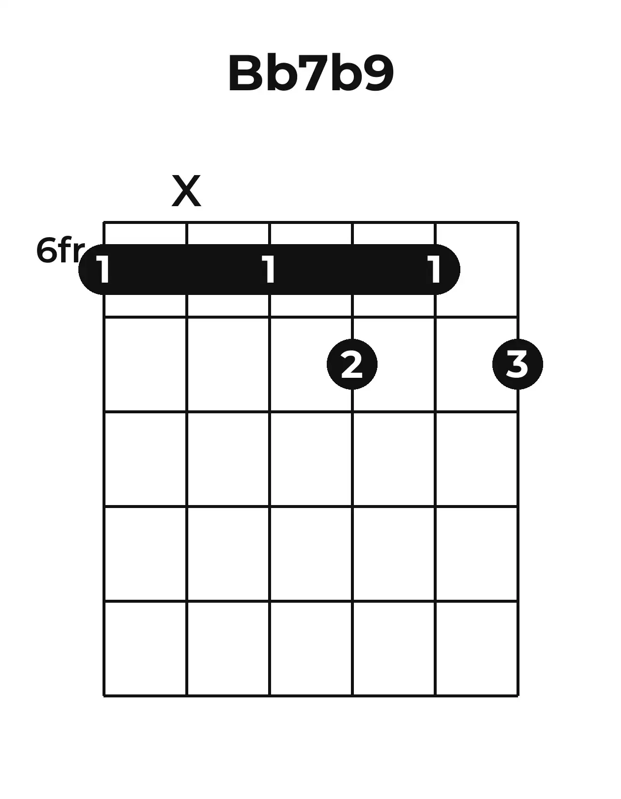 Diagramme accord B♭7(♭9) guitare – Position barrée (case 6)