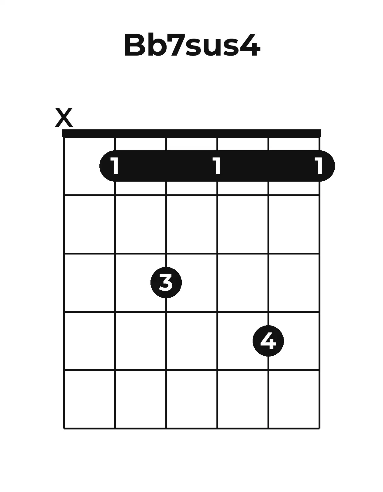 Diagramme accord B♭7sus4 guitare – Position ouverte
