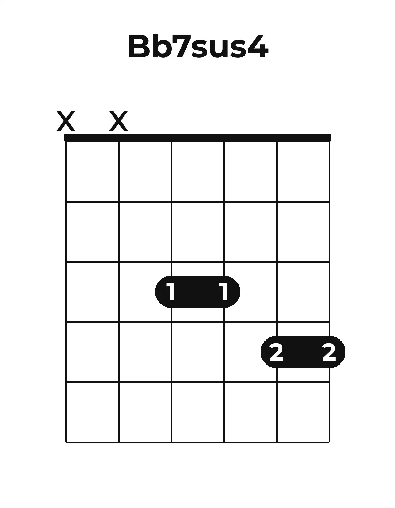 Diagramme accord B♭7sus4 guitare – Position barrée (case 1)