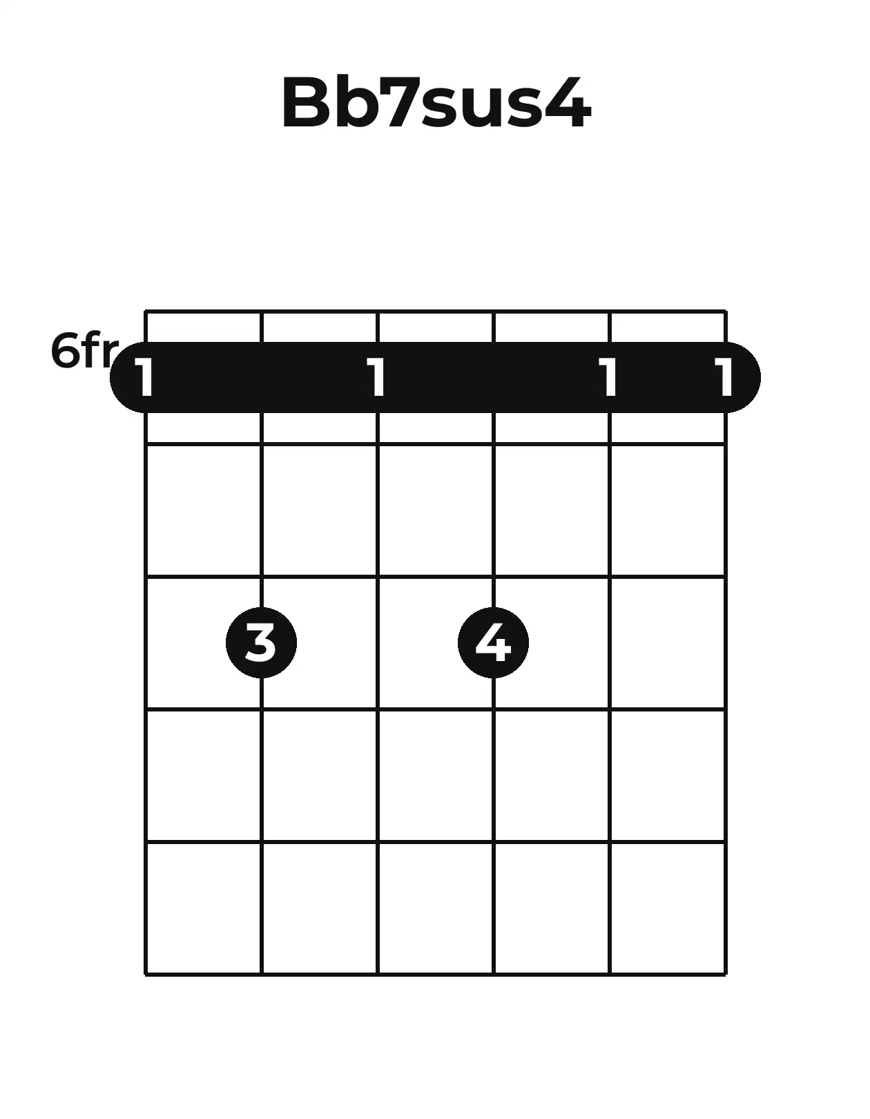 Diagramme accord B♭7sus4 guitare – Position barrée (case 6)