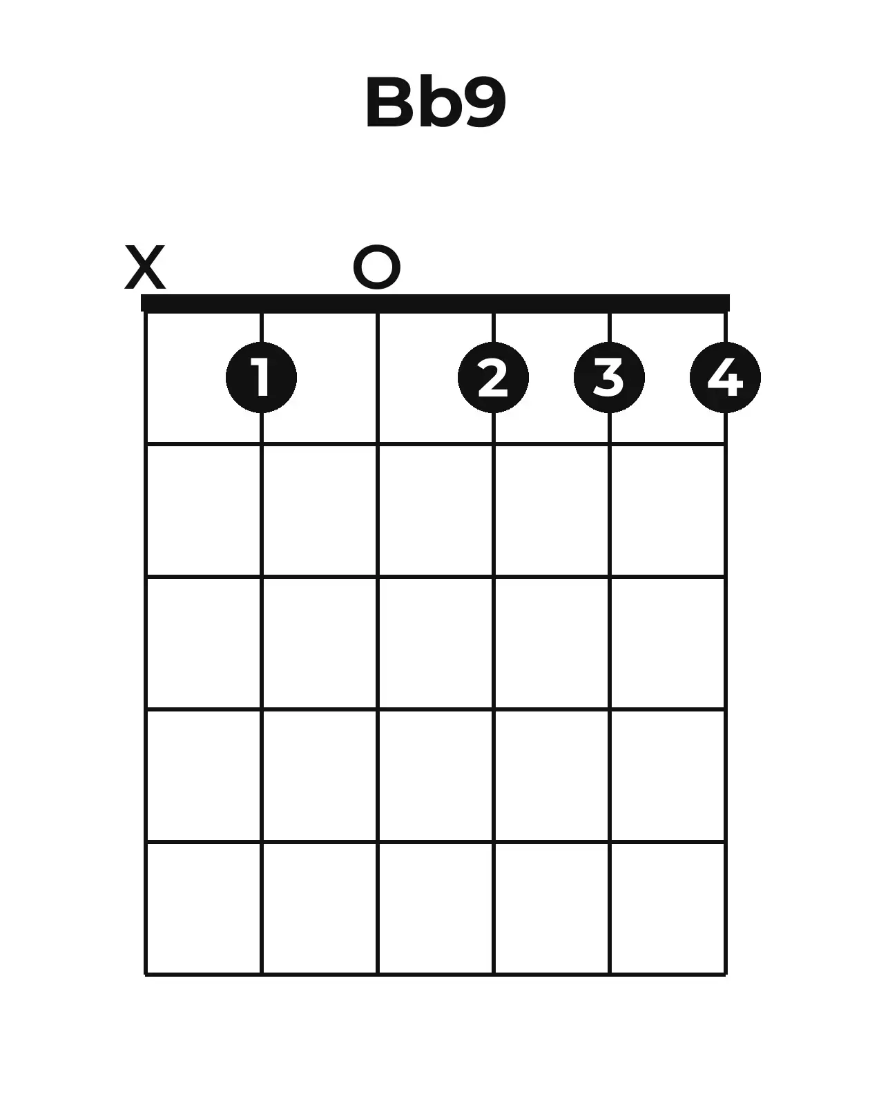 Diagramme accord B♭9 guitare – Position ouverte