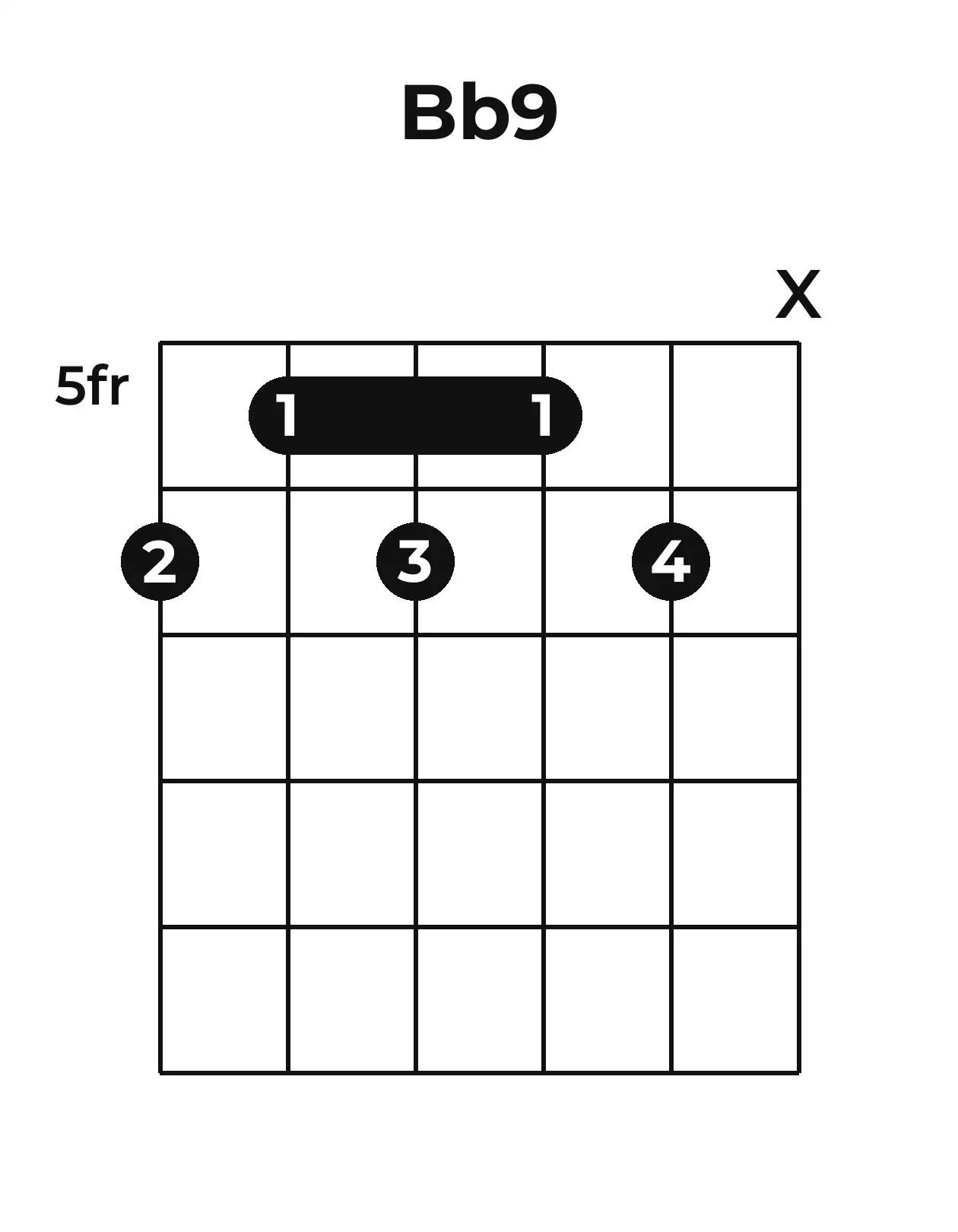 Diagramme accord B♭9 guitare – Position barrée (case 5)