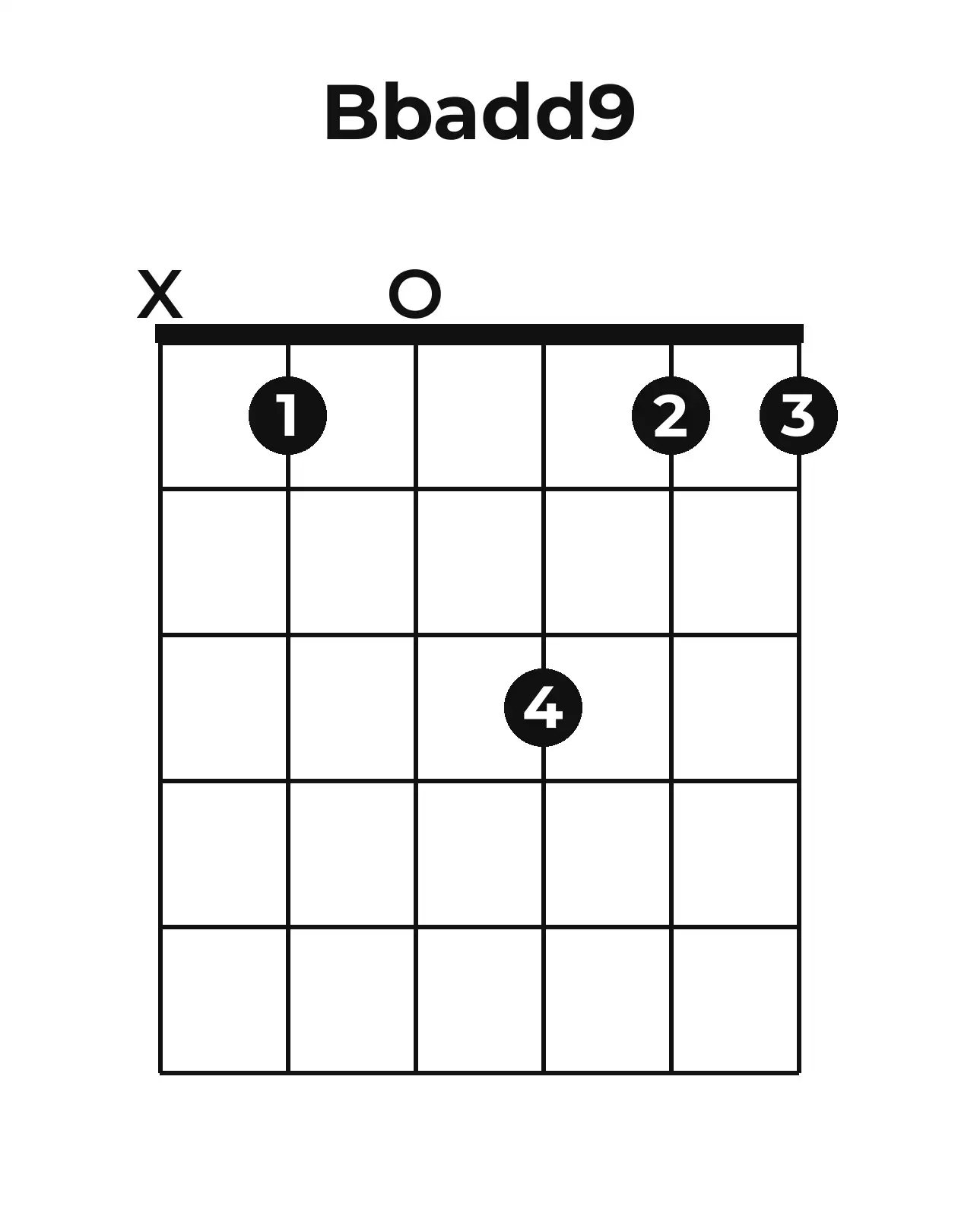 Diagramme accord B♭add9 guitare – Position ouverte