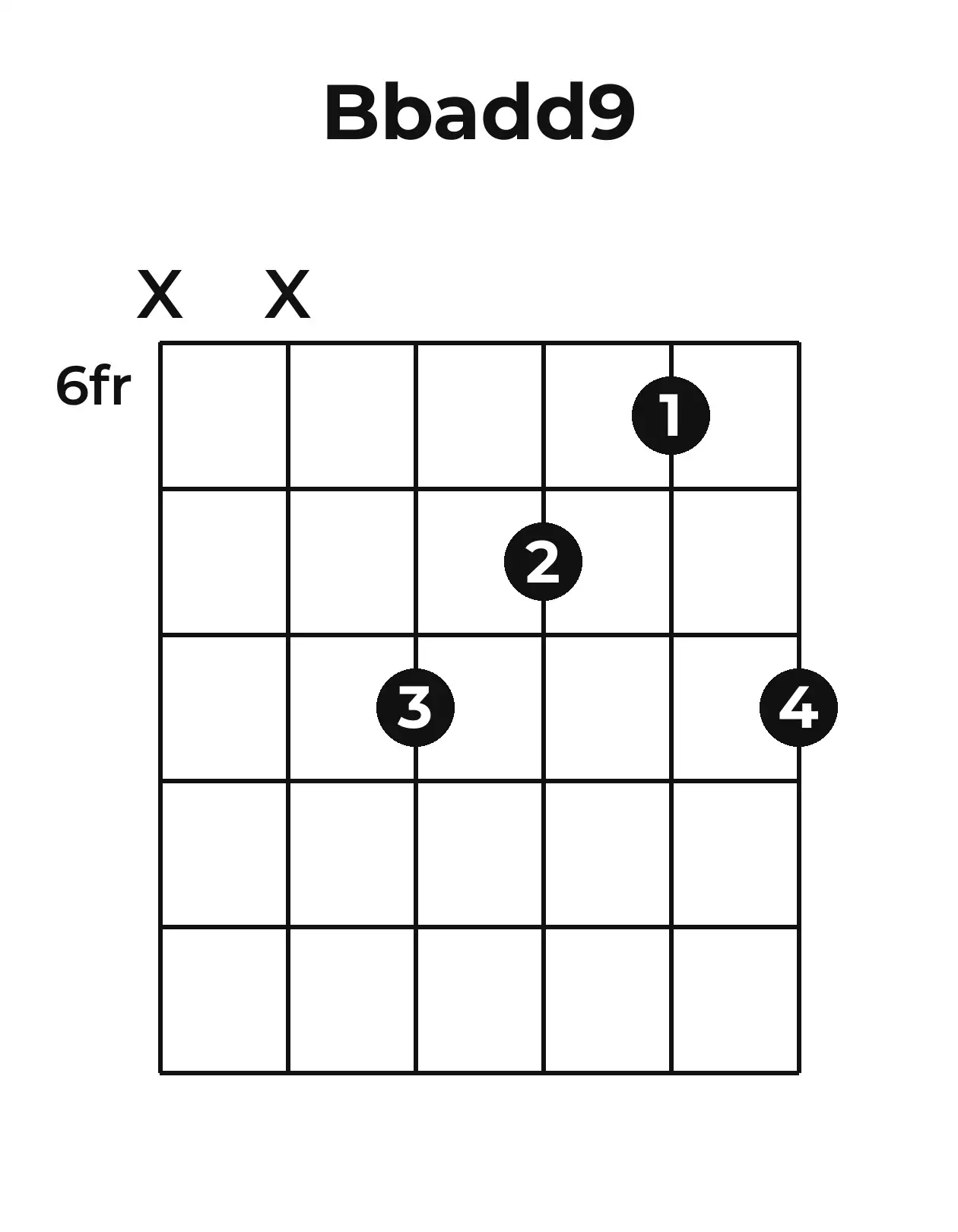 Diagramme accord B♭add9 guitare – Position 2 (case 6)