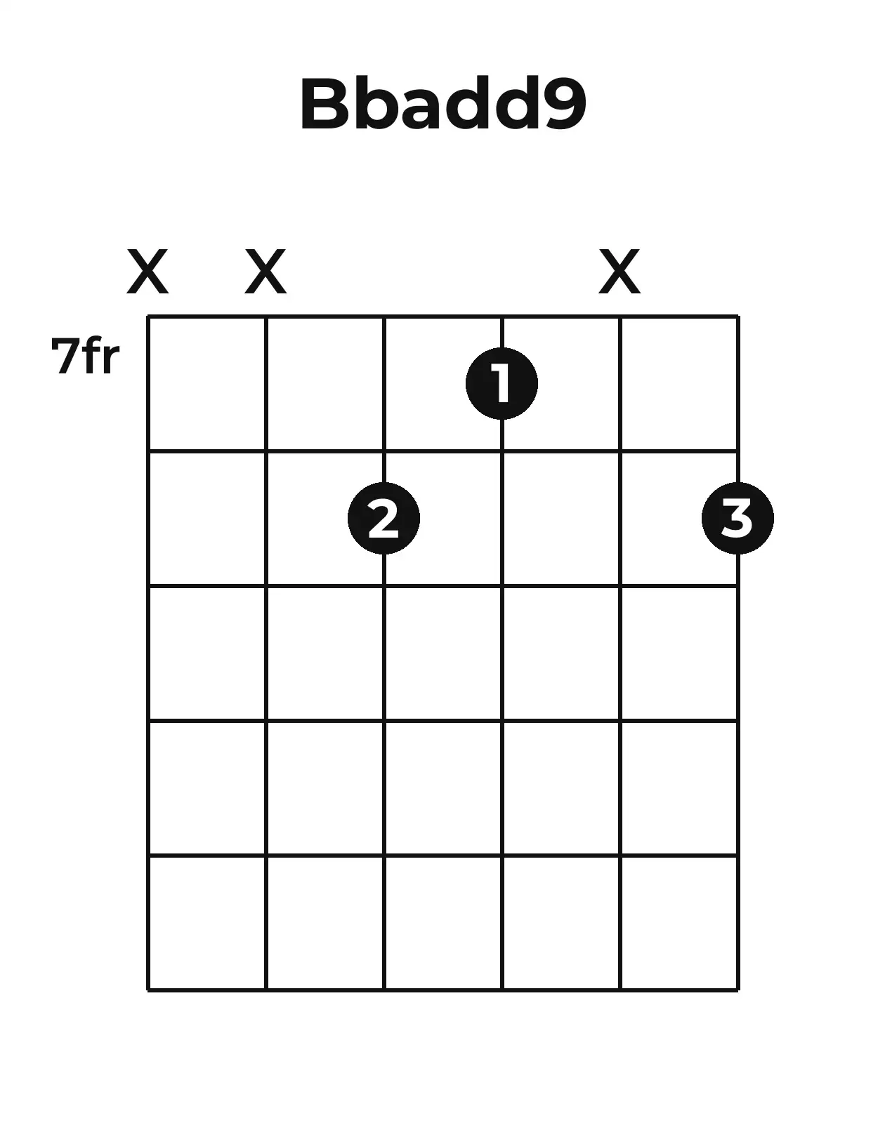 Diagramme accord B♭add9 guitare – Position 3 (case 7)