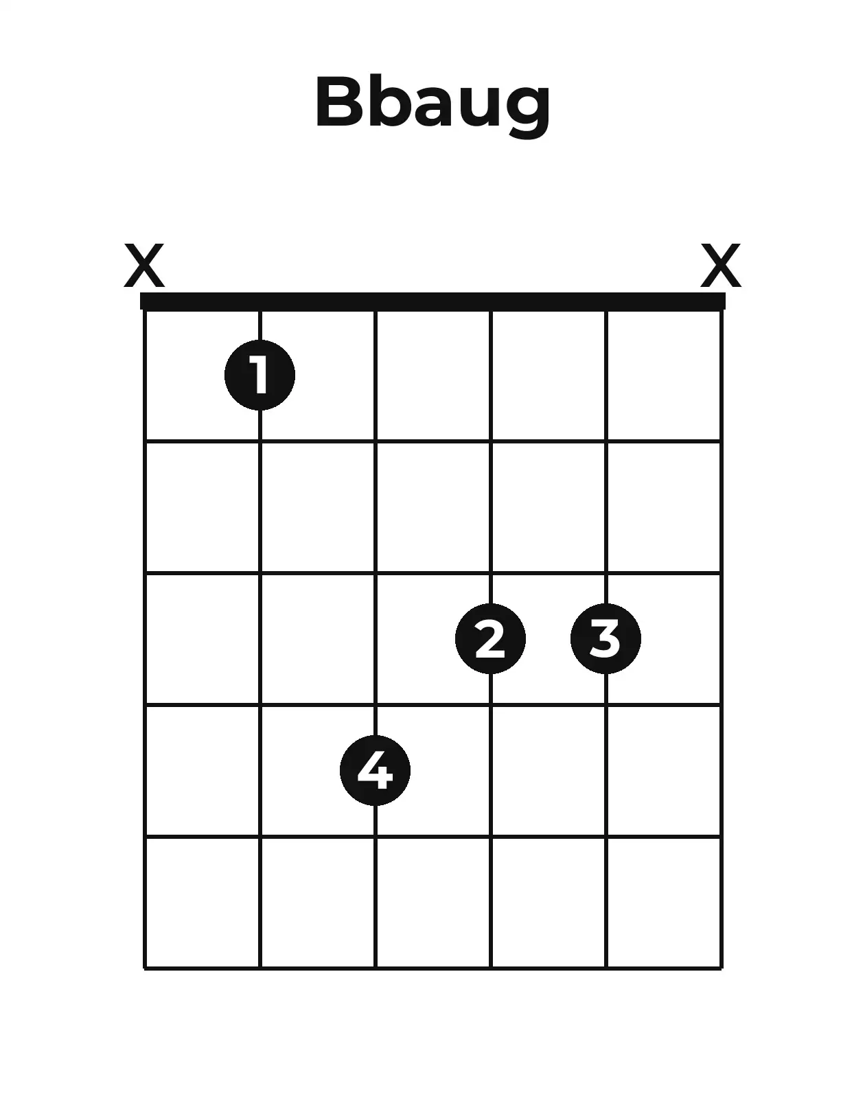 Diagramme accord B♭+ guitare – Position ouverte