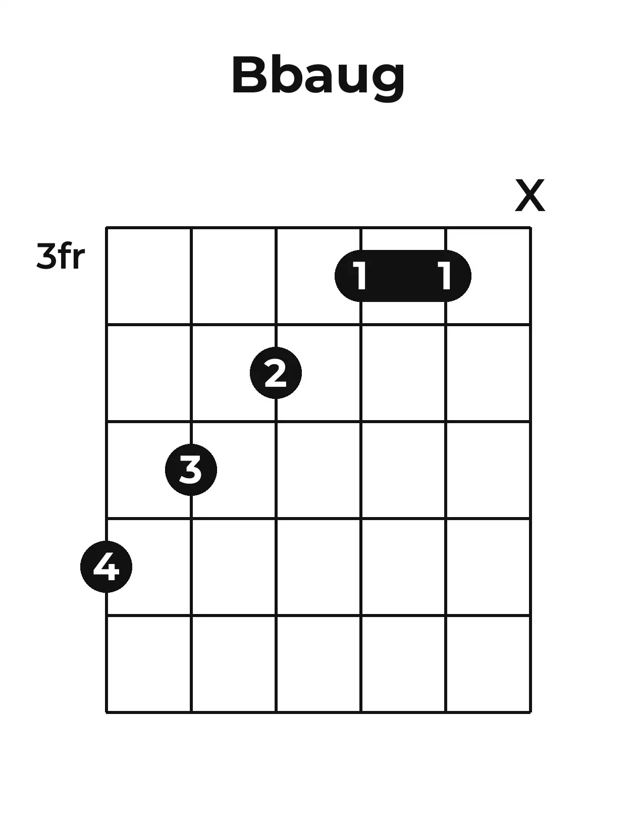 Diagramme accord B♭+ guitare – Position barrée (case 3)