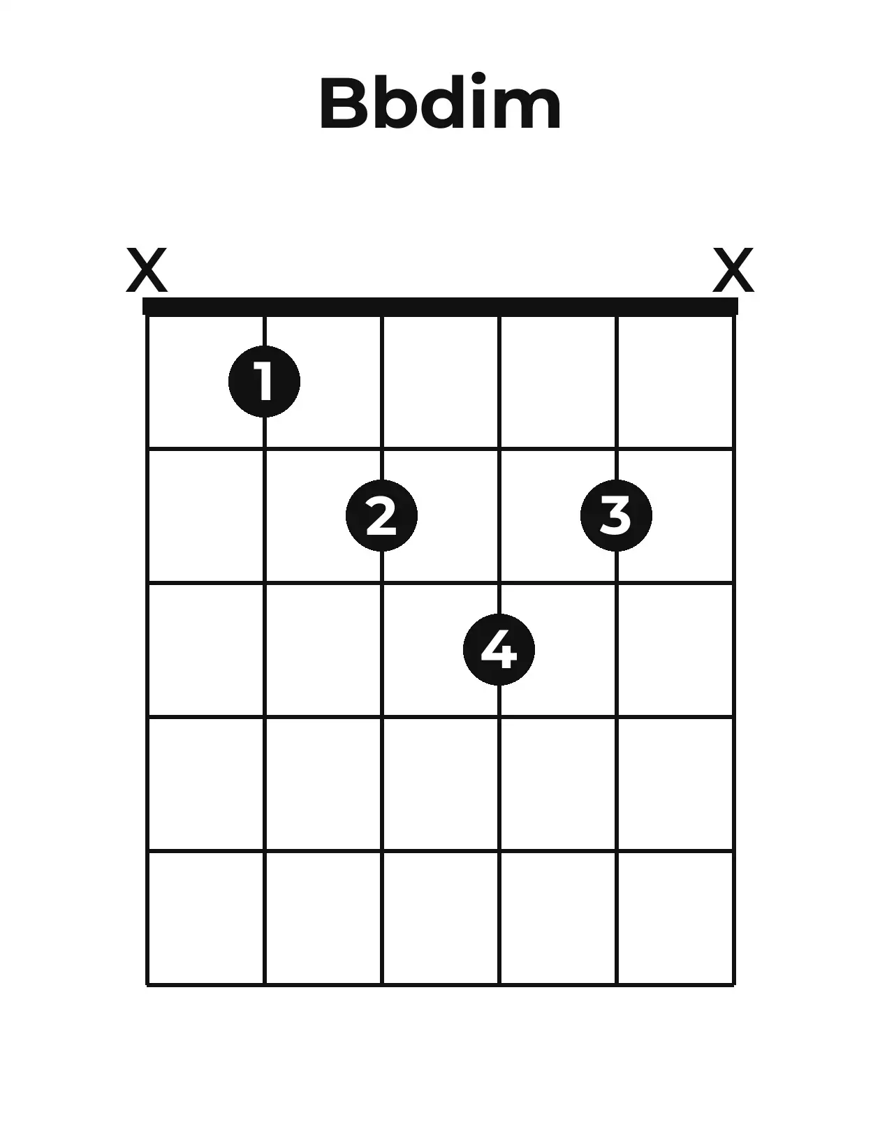 Diagramme accord B♭o guitare – Position ouverte