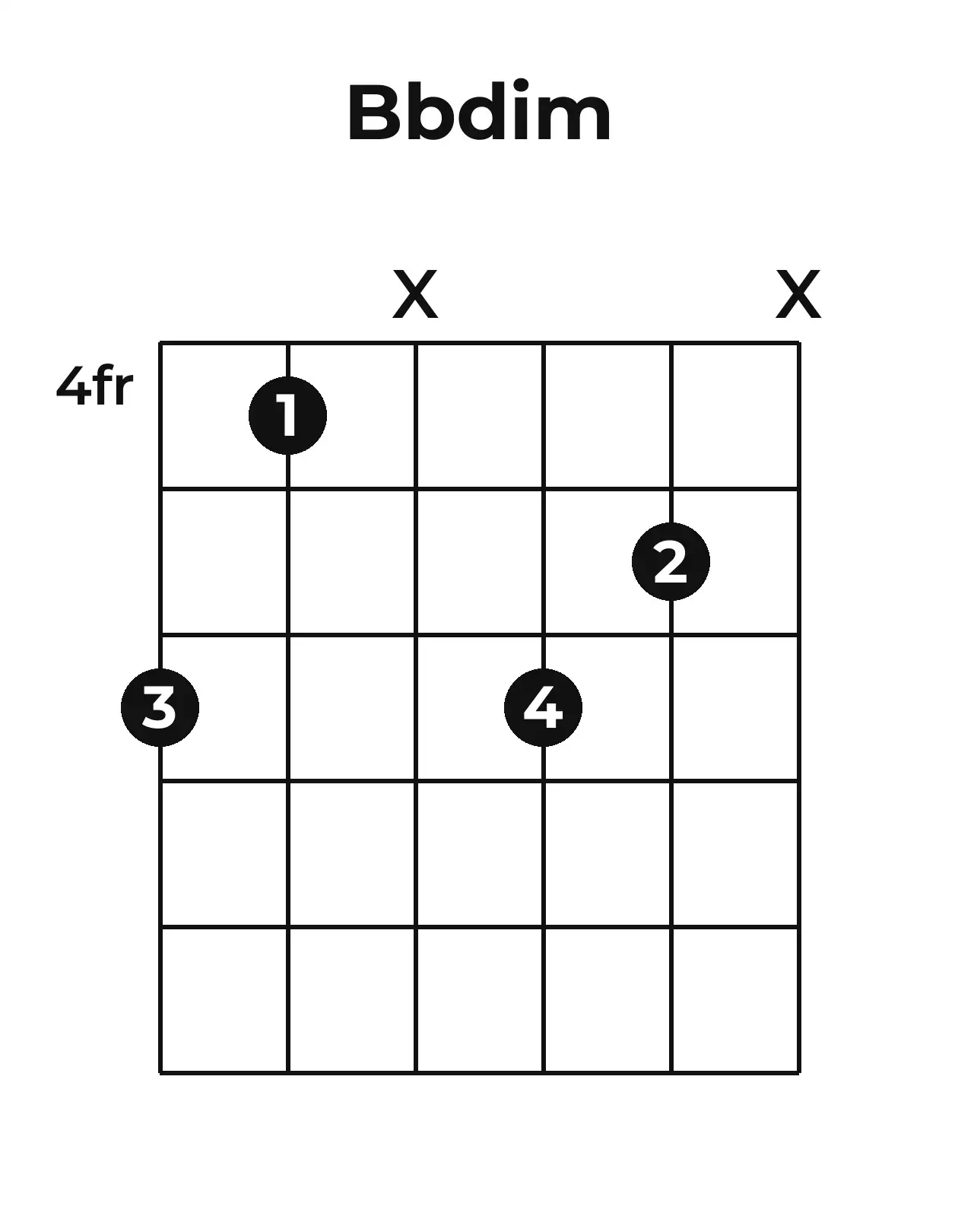 Diagramme accord B♭o guitare – Position 2 (case 4)