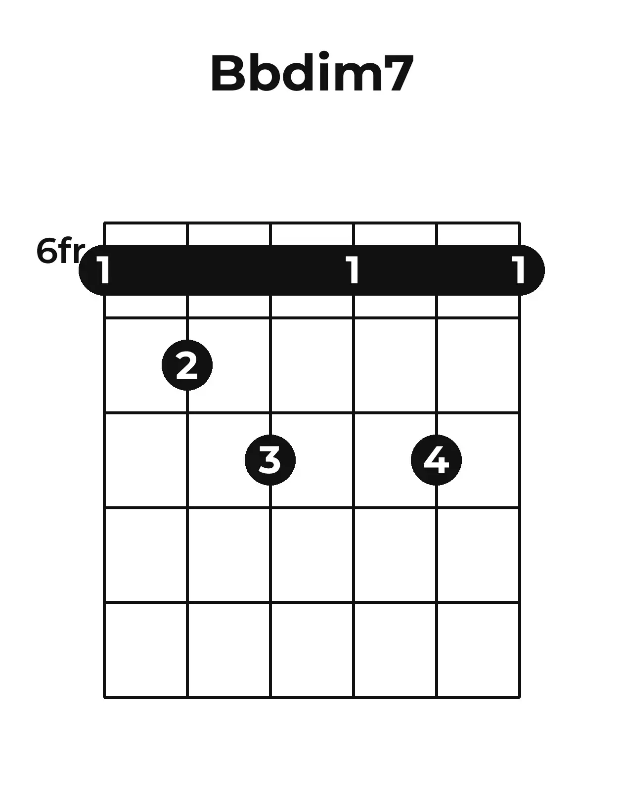 Diagramme accord B♭o7 guitare – Position barrée (case 6)