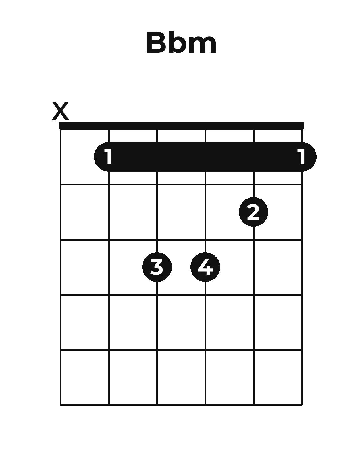Diagramme accord B♭m guitare – Position ouverte