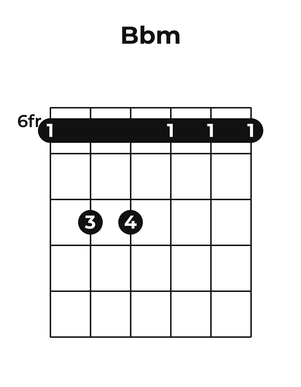 Diagramme accord B♭m guitare – Position barrée (case 6)