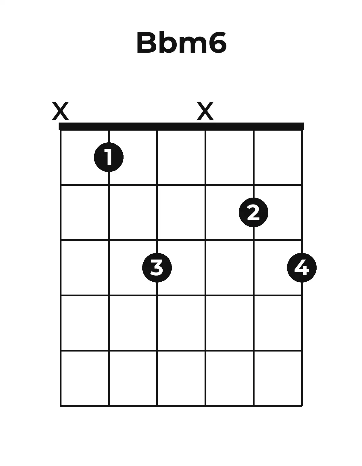 Diagramme accord B♭m6 guitare – Position ouverte
