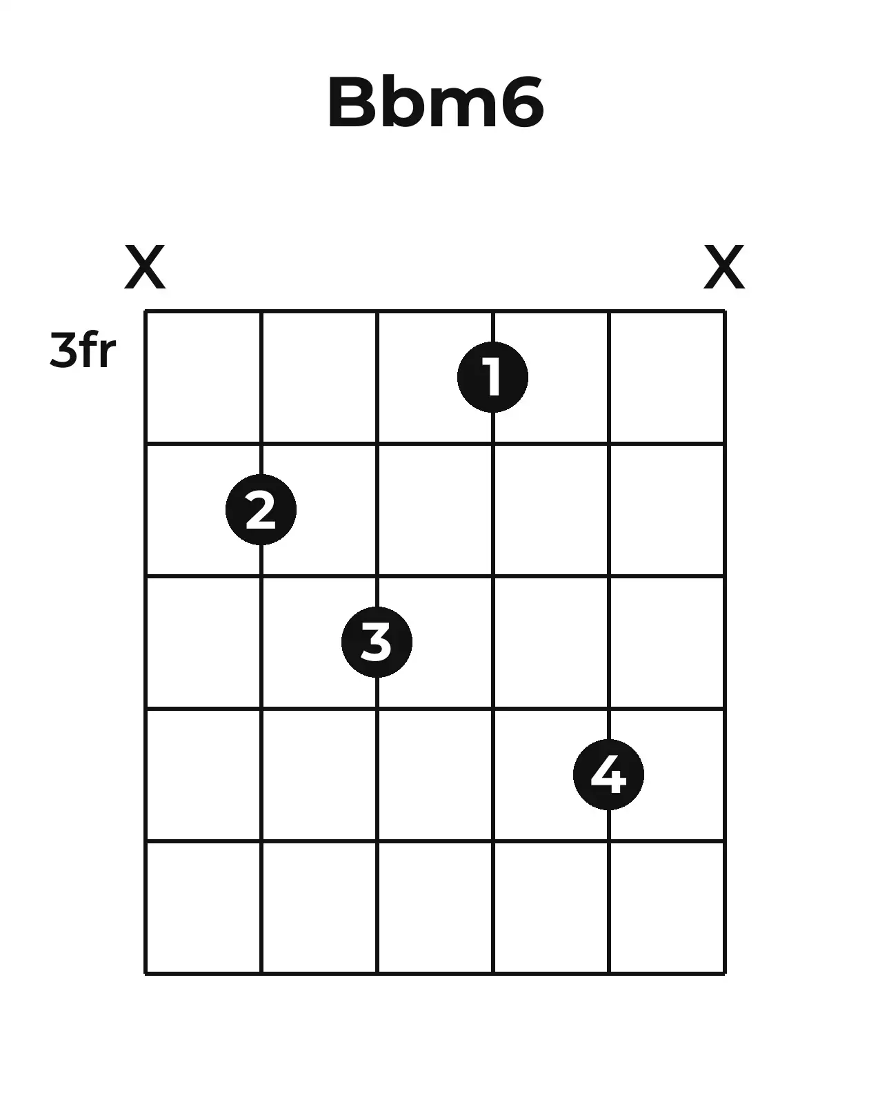 Diagramme accord B♭m6 guitare – Position 2 (case 3)