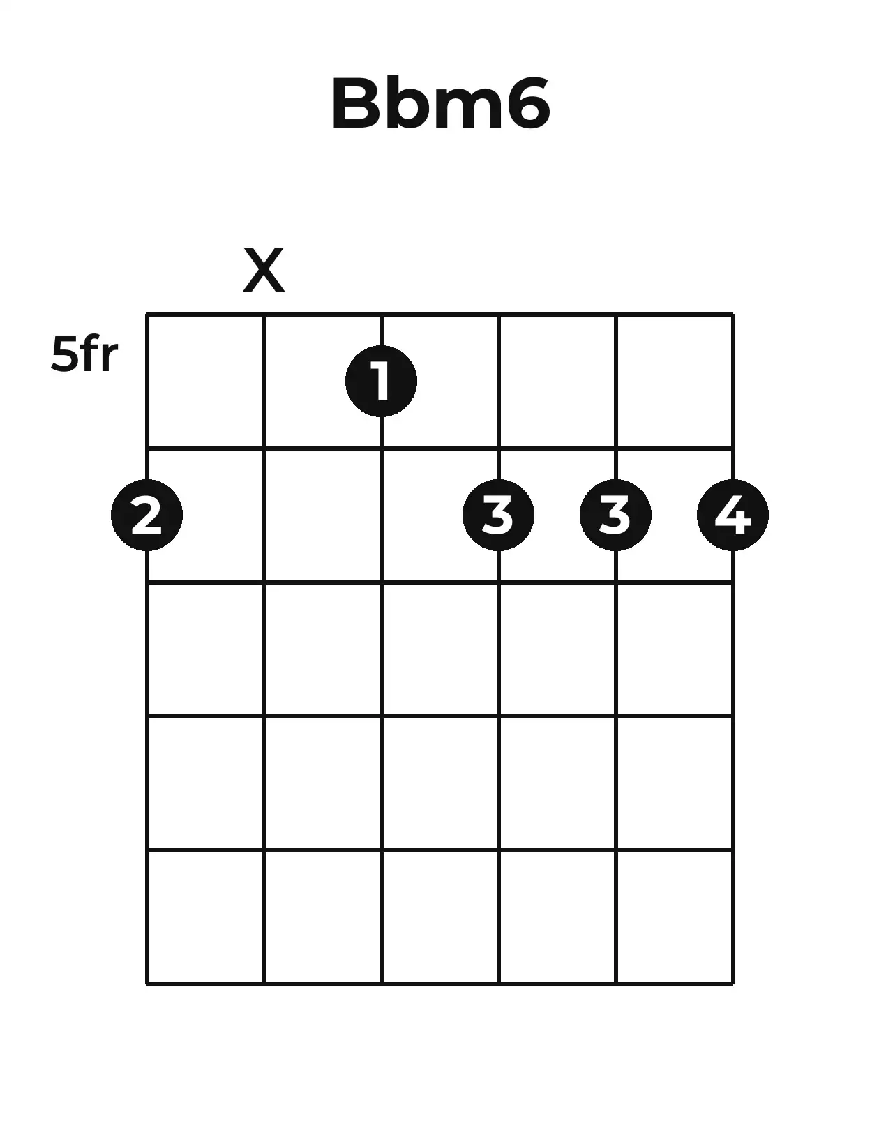 Diagramme accord B♭m6 guitare – Position barrée (case 5)
