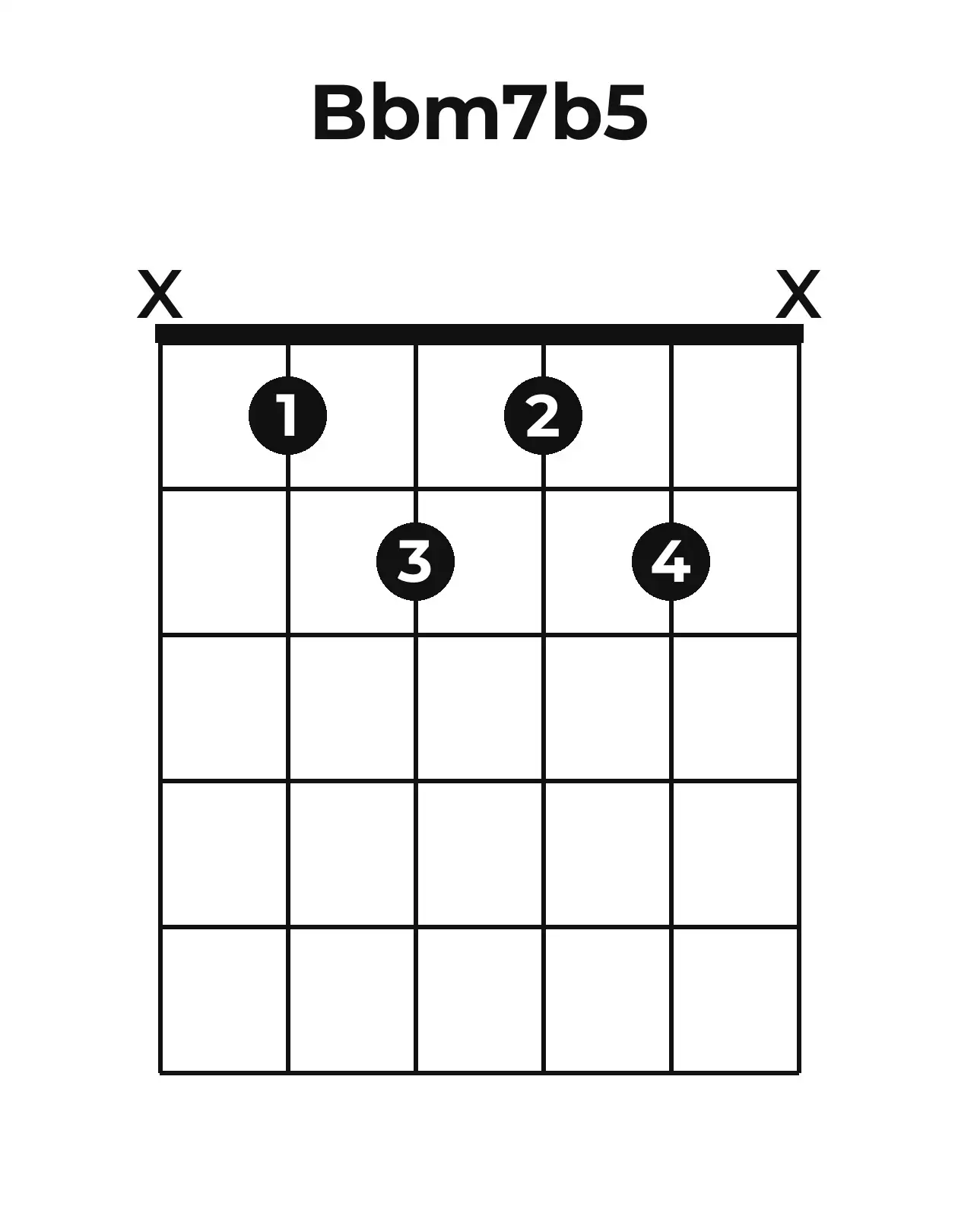 Diagramme accord B♭m7(♭5) guitare – Position ouverte