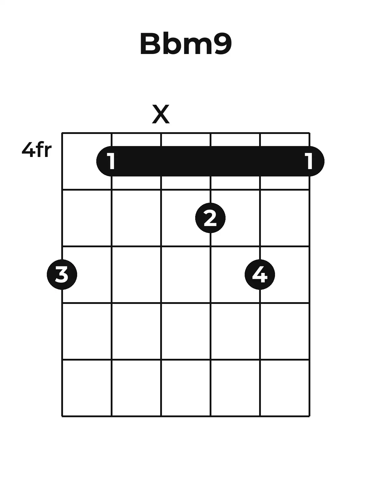 Diagramme accord B♭m9 guitare – Position barrée (case 4)