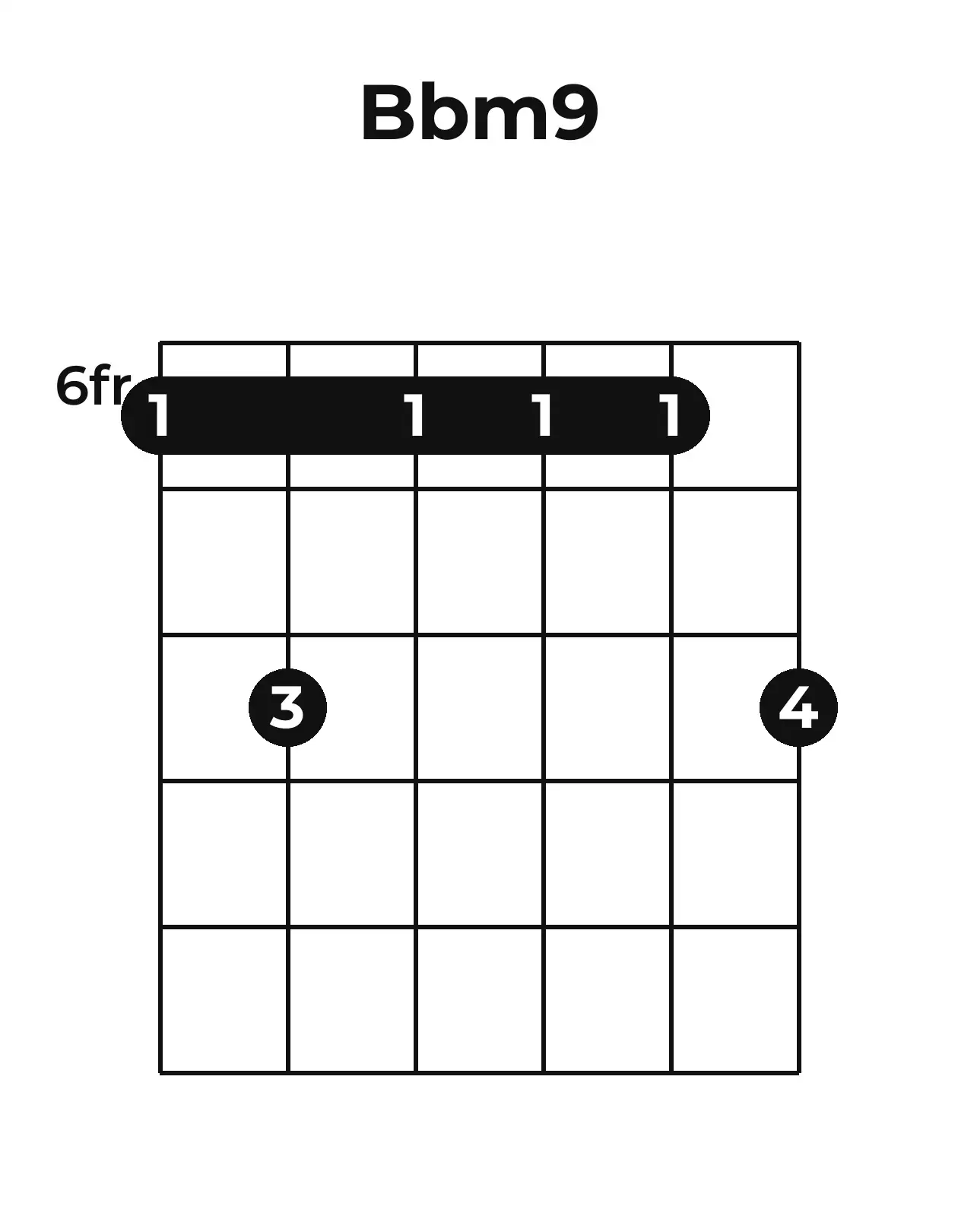 Diagramme accord B♭m9 guitare – Position barrée (case 6)