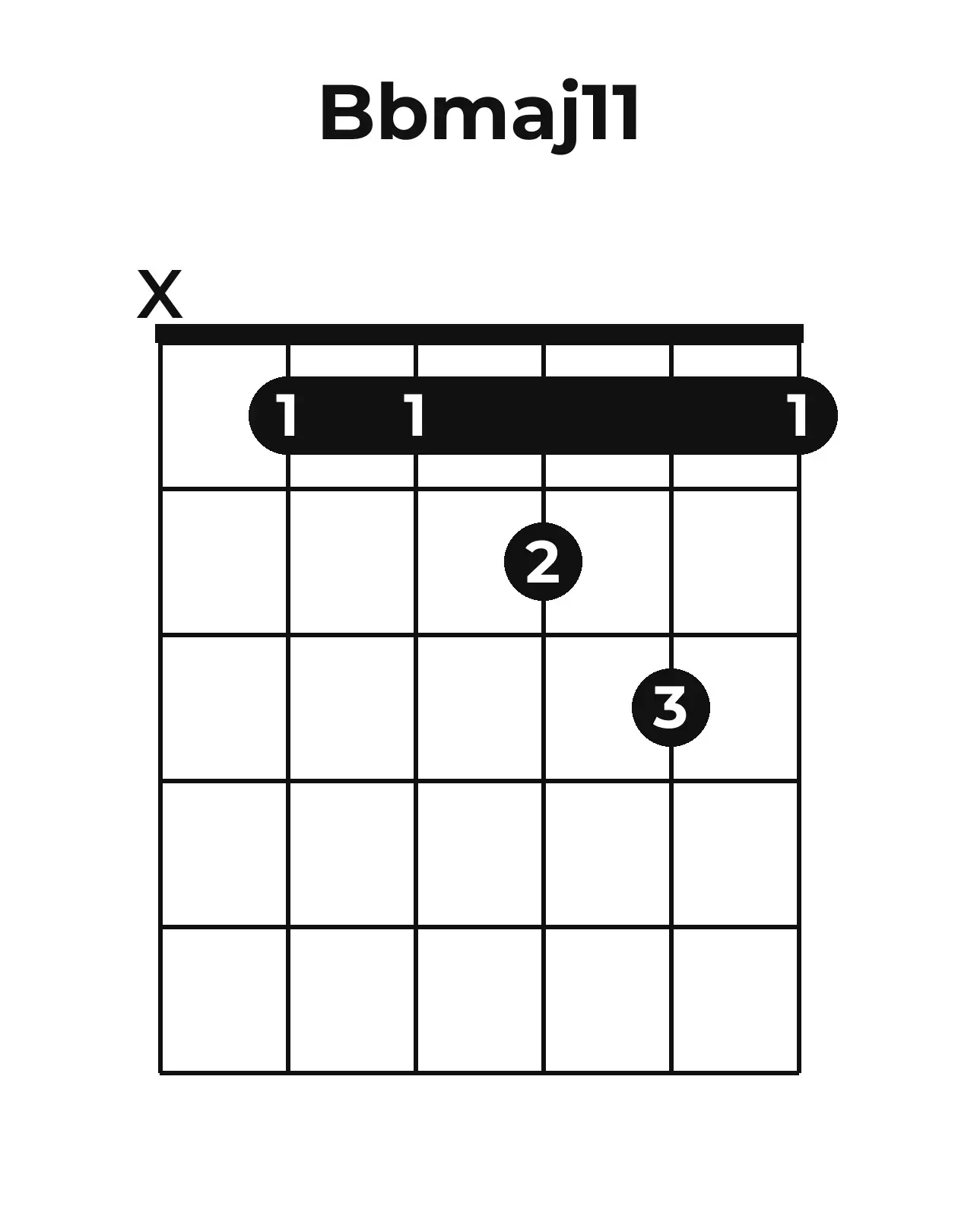 Diagramme accord B♭maj11 guitare – Position ouverte